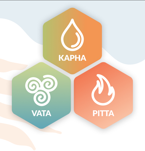 Discover the Ayurvedic Philosophy and its elements for Optimal Health